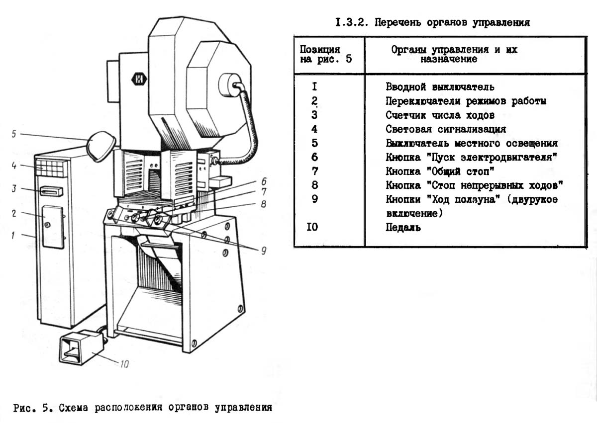 Розташування органів керування однокривошипным прессом КД2114